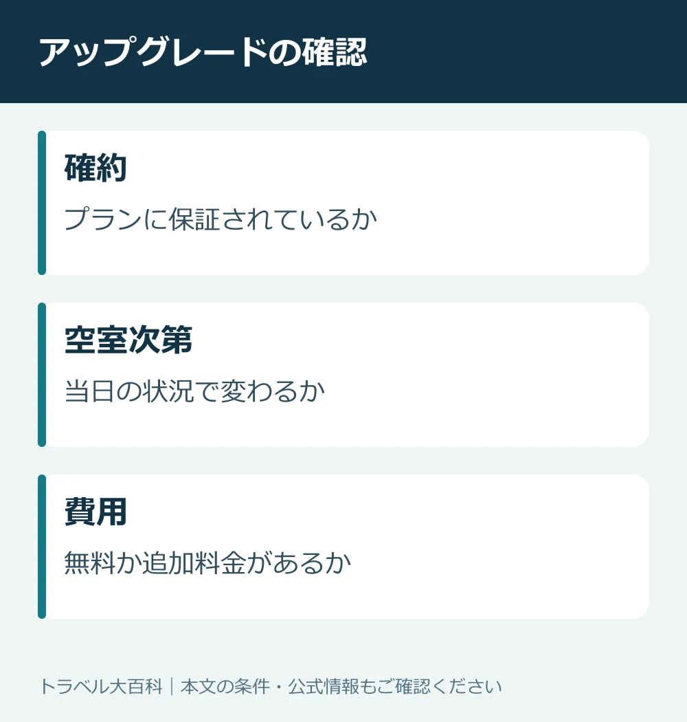 確約された特典と空室状況による対応・追加料金の違い