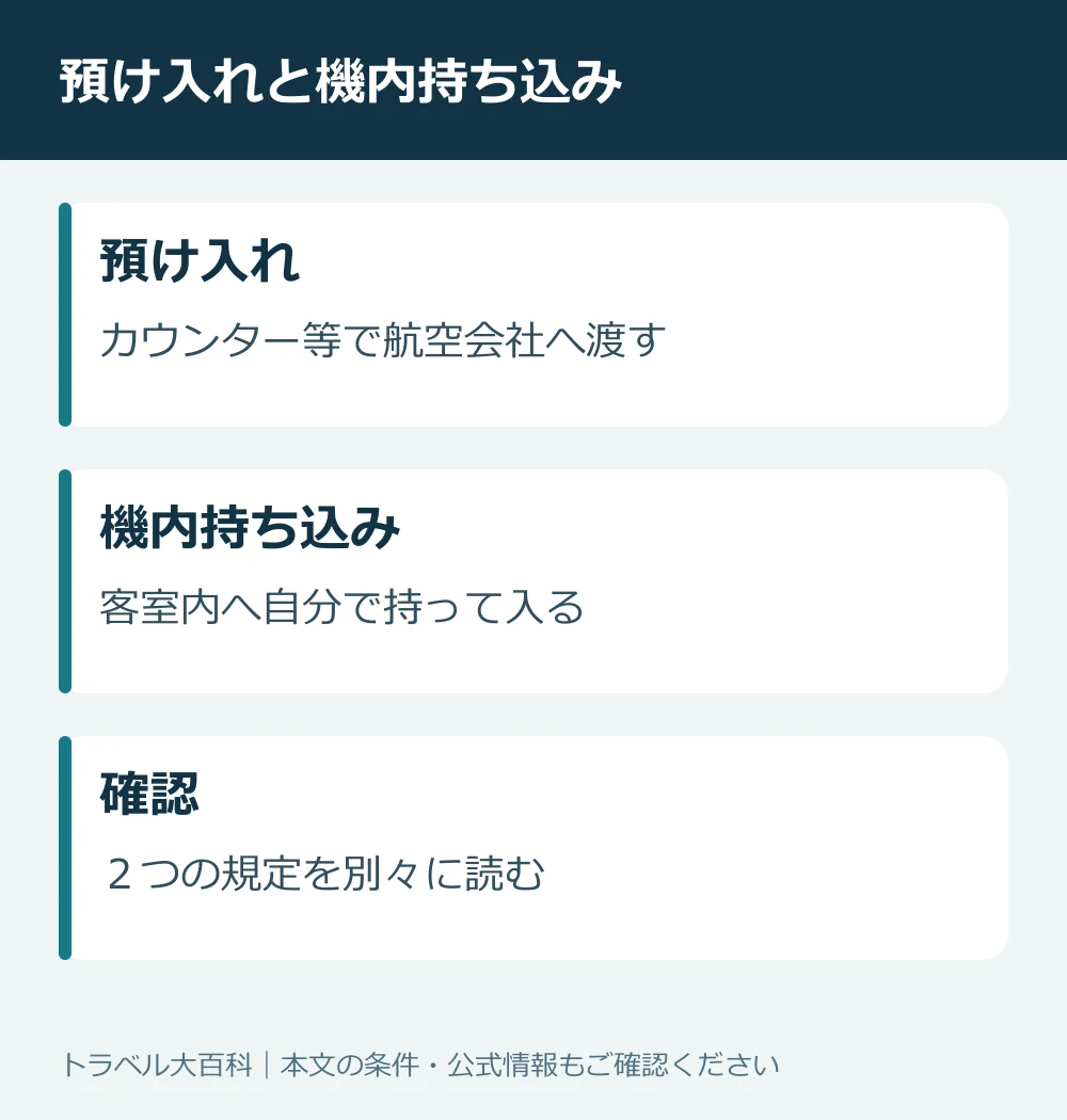 預け手荷物と機内持ち込み手荷物の違い