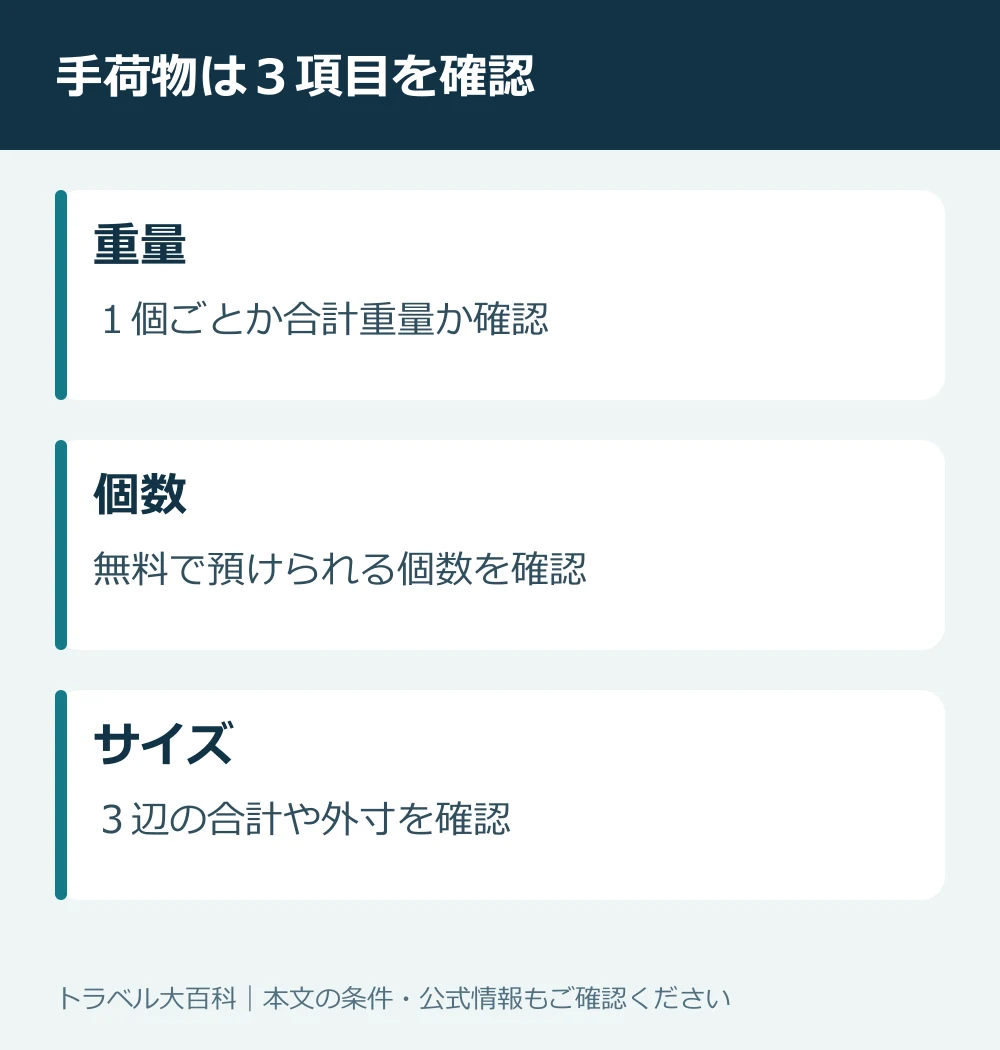 無料手荷物許容量の重量・個数・サイズの確認項目