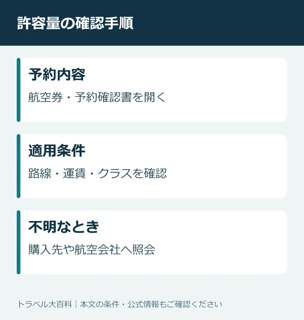予約確認画面から公式の手荷物条件を確認する順序