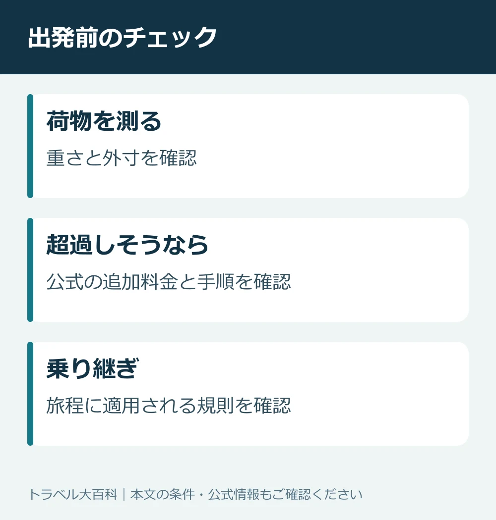 出発前に重量・寸法・超過料金・制限品を確認するチェックリスト