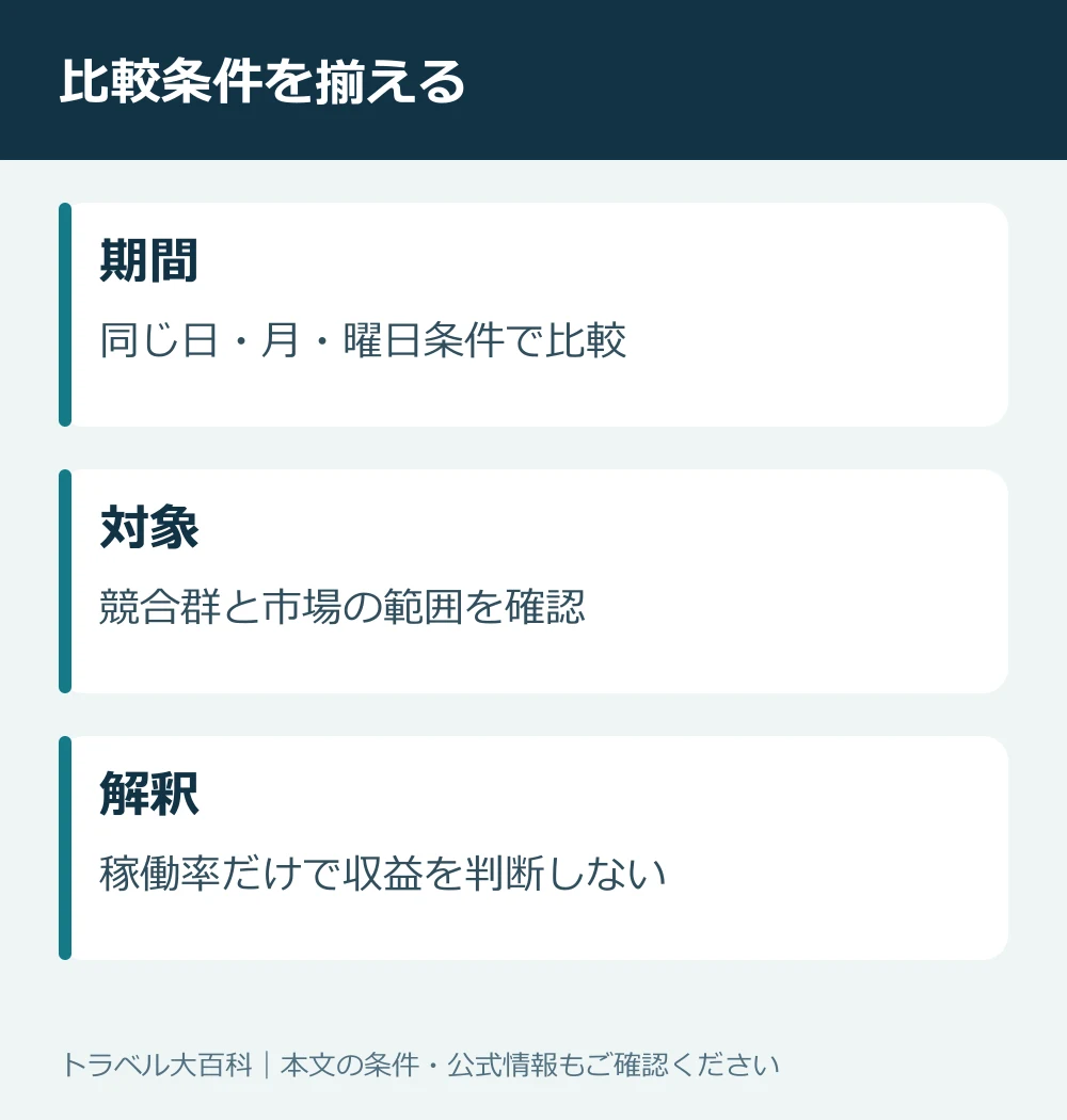 ホテル指標の比較でそろえたい期間・条件・判断材料