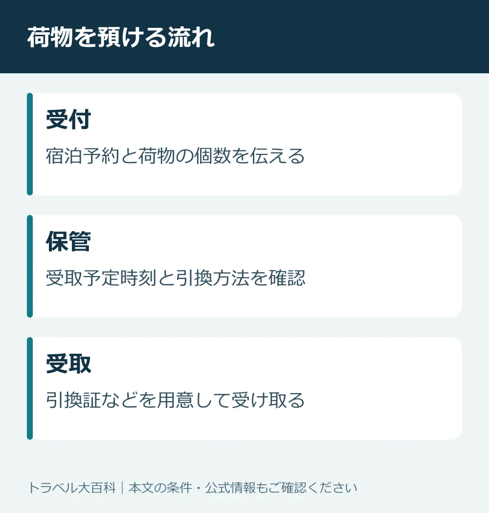 ホテルで荷物を預けて控えを受け取り引き取る基本の流れ