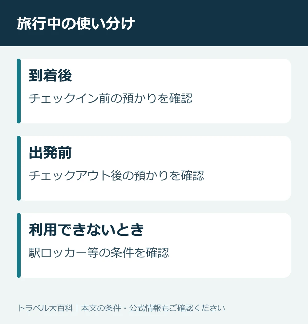 チェックイン前とチェックアウト後で預かり条件を別に確認する考え方