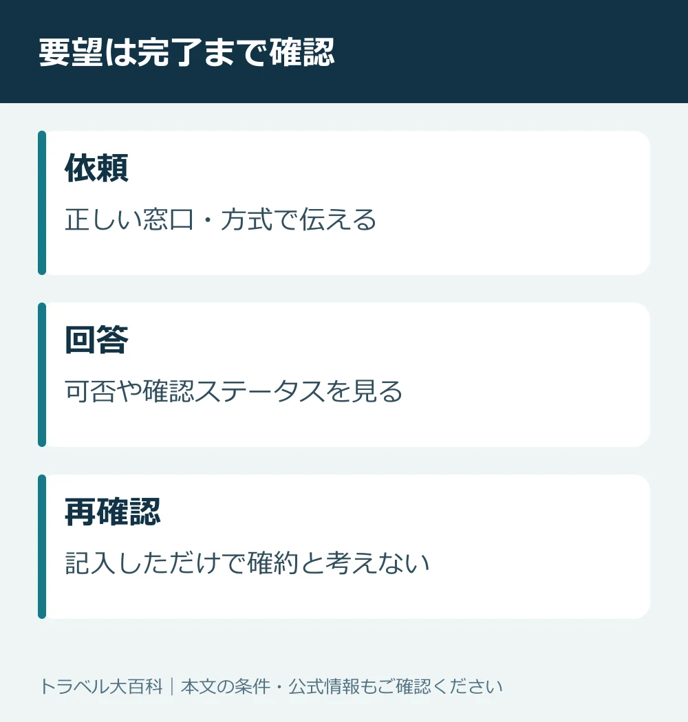 サービスの依頼から受付状況の確認までの流れ