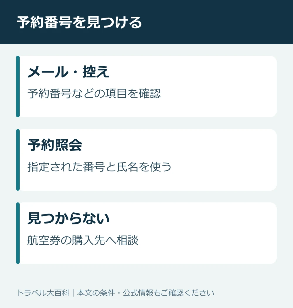 予約確認メール・控え・購入先で予約番号を探す方法