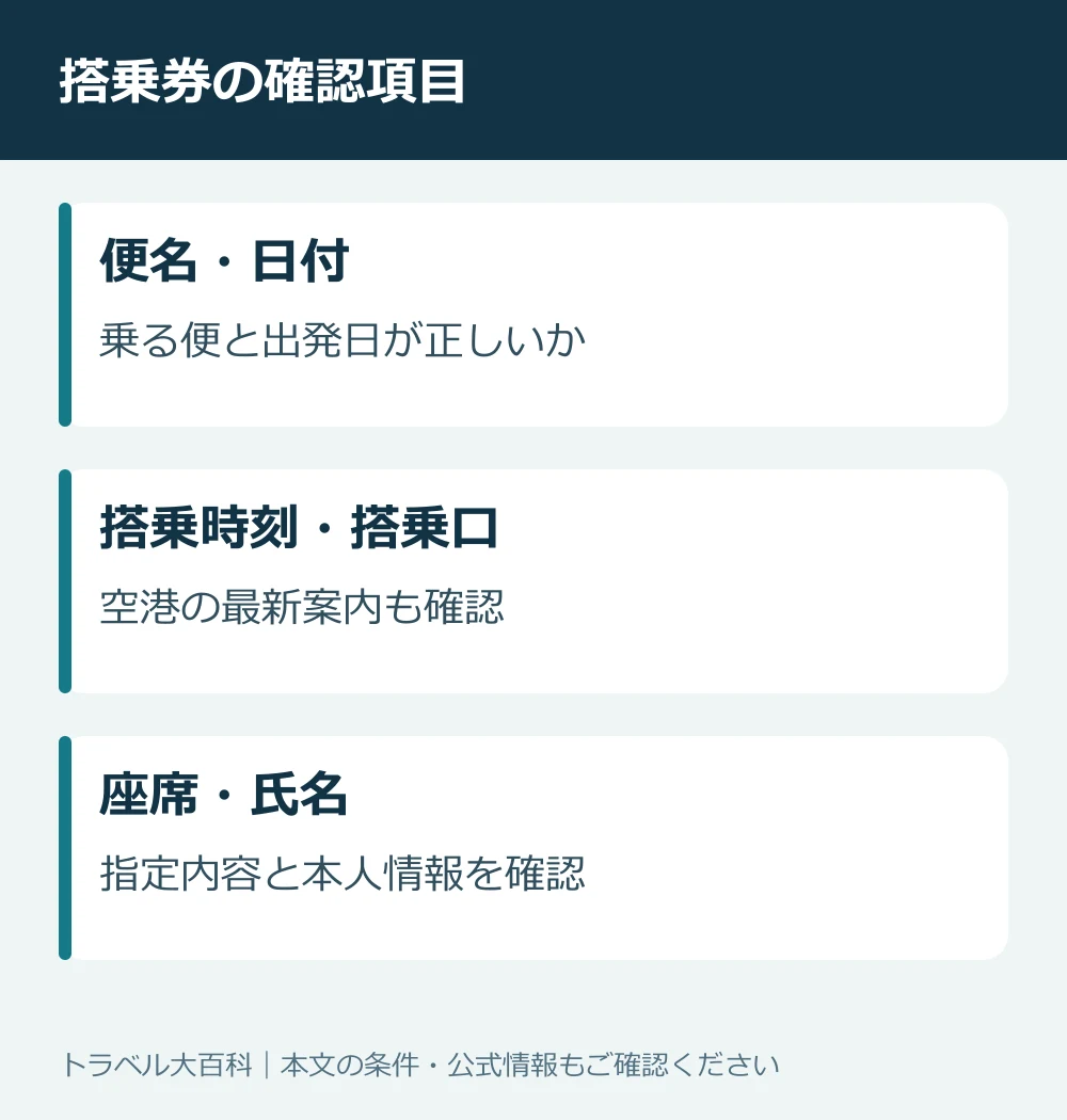 搭乗券で確認したい便名・日付・搭乗口・時刻・座席